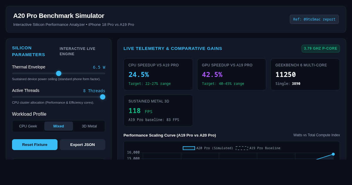 A20 Pro Benchmark Simulator | 9to5Mac Silicon Lab preview