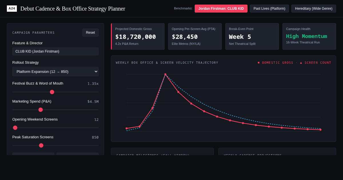 A24 Debut Release Cadence & Box Office Strategy Planner preview