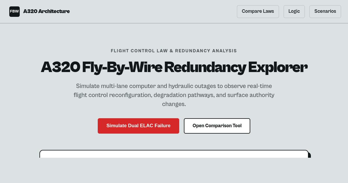 A320 Fly-By-Wire Redundancy and Control Law Explorer preview