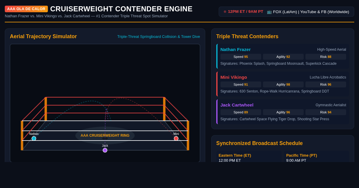 AAA Cruiserweight Contender High-Flying Match Engine preview