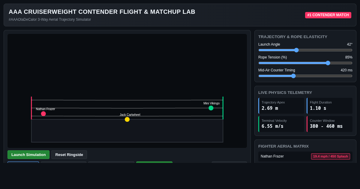 AAA Cruiserweight Contender Flight & Matchup Lab preview