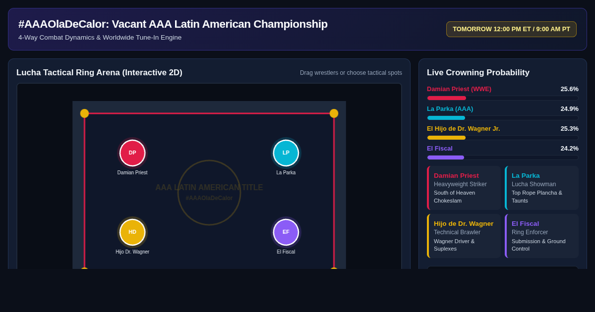 AAA Ola de Calor 4-Way Championship Tactics & Broadcast Matrix preview