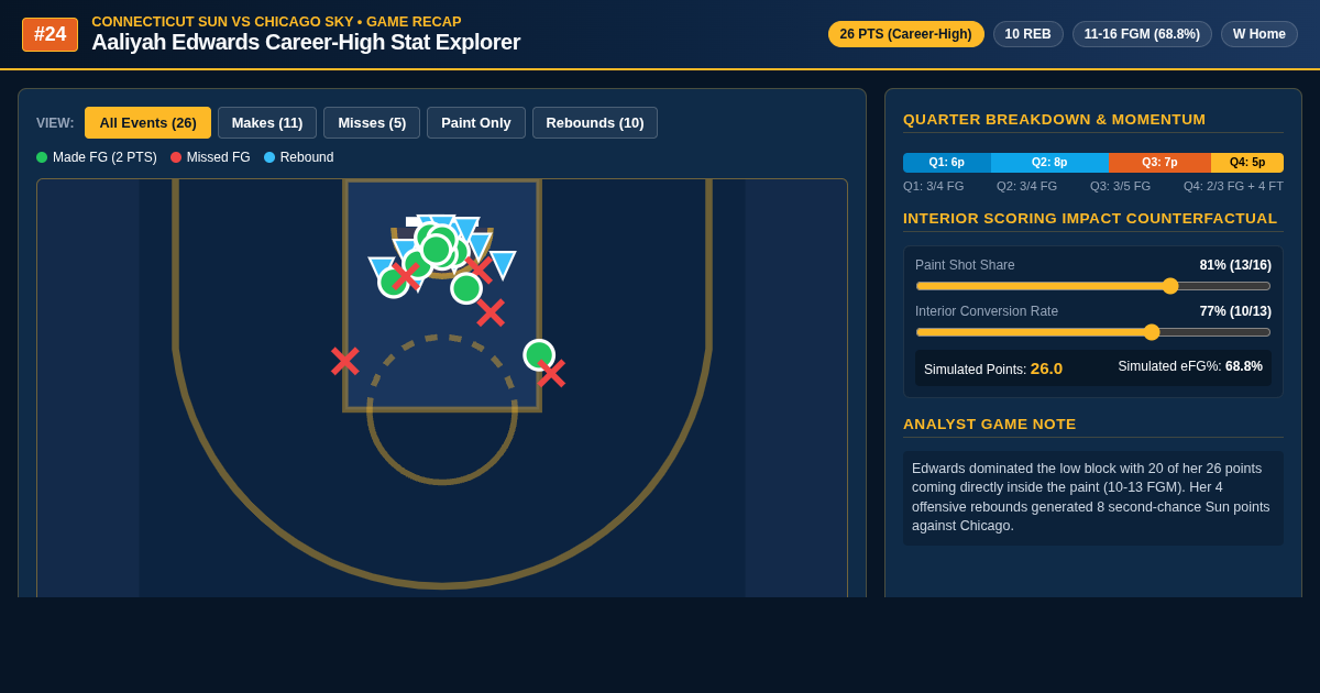 Aaliyah Edwards Career-High 26 PTS Shot Chart & Efficiency Explorer preview