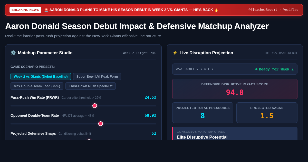 Aaron Donald Season Debut Impact & Defensive Matchup Analyzer preview