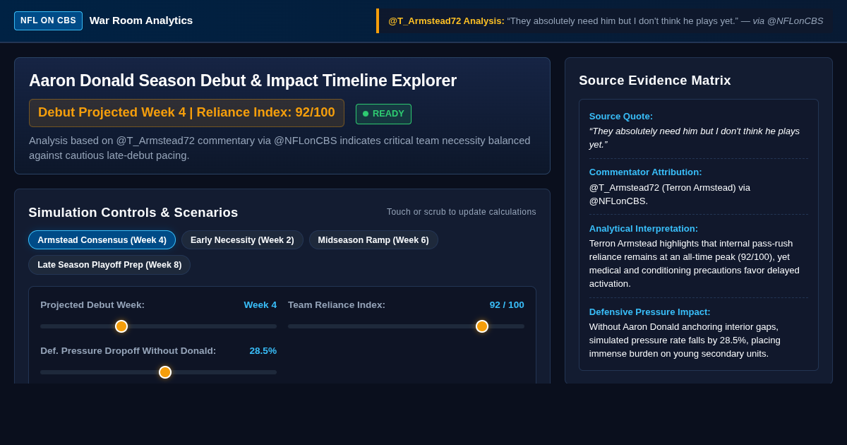 Aaron Donald Season Debut & Impact Timeline Explorer preview