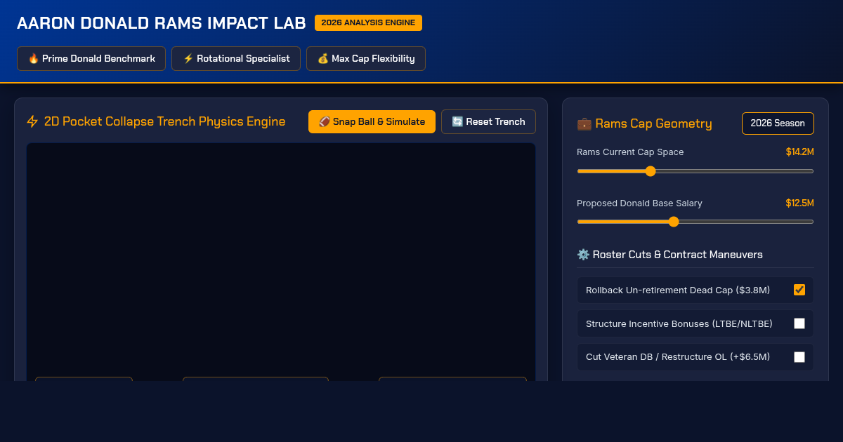 Aaron Donald Rams Comeback Impact Lab preview