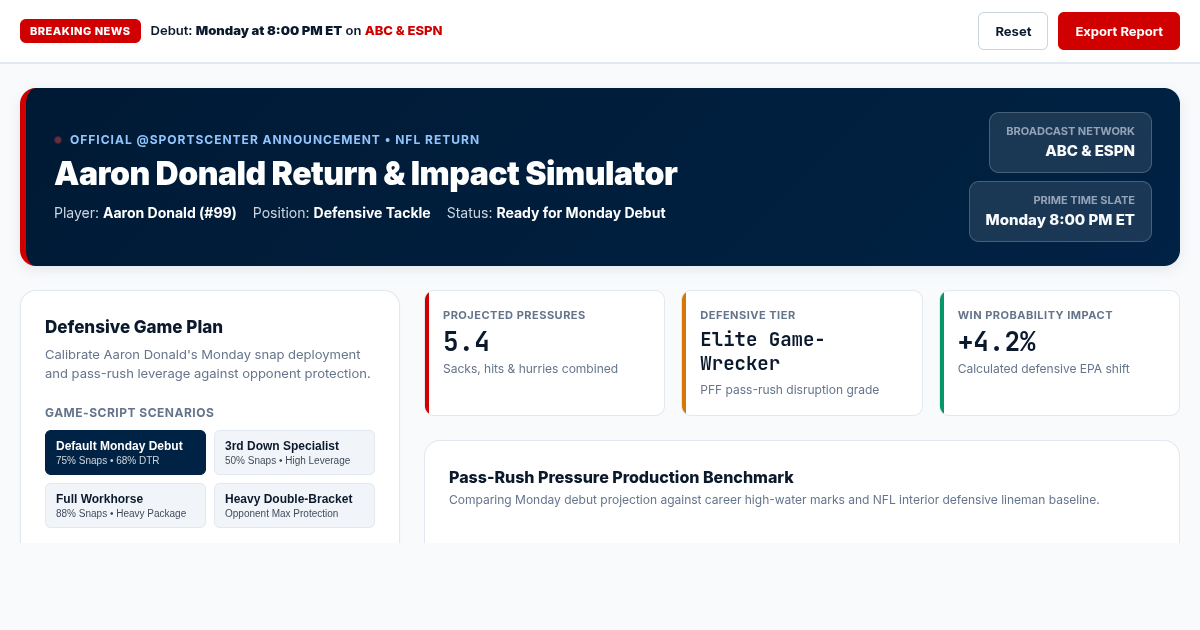 Aaron Donald Return & Impact Simulator | Sports Analytics preview