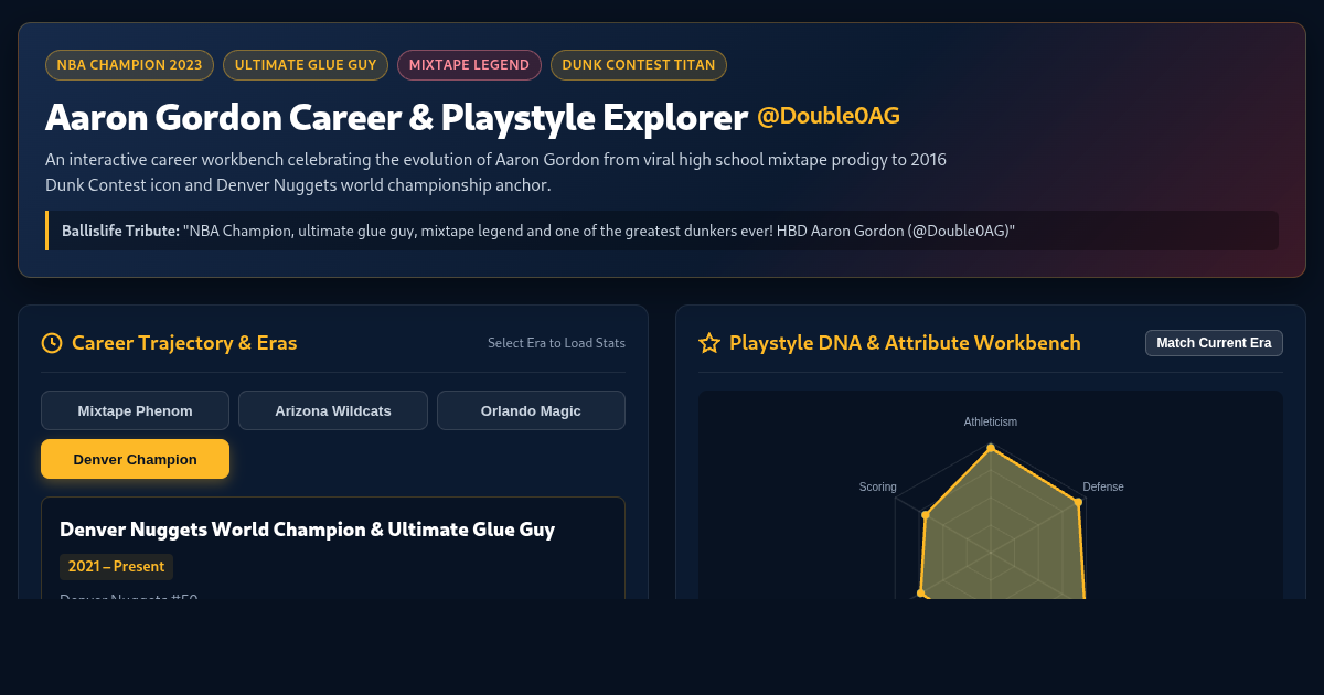 Aaron Gordon Career & Playstyle Explorer preview