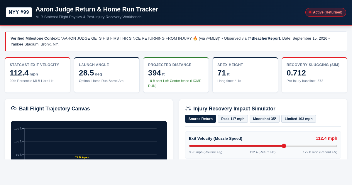 Aaron Judge Return & Home Run Tracker | MLB Statcast & Recovery Workbench preview