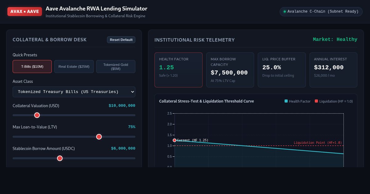 Aave Avalanche RWA Lending Market Simulator preview