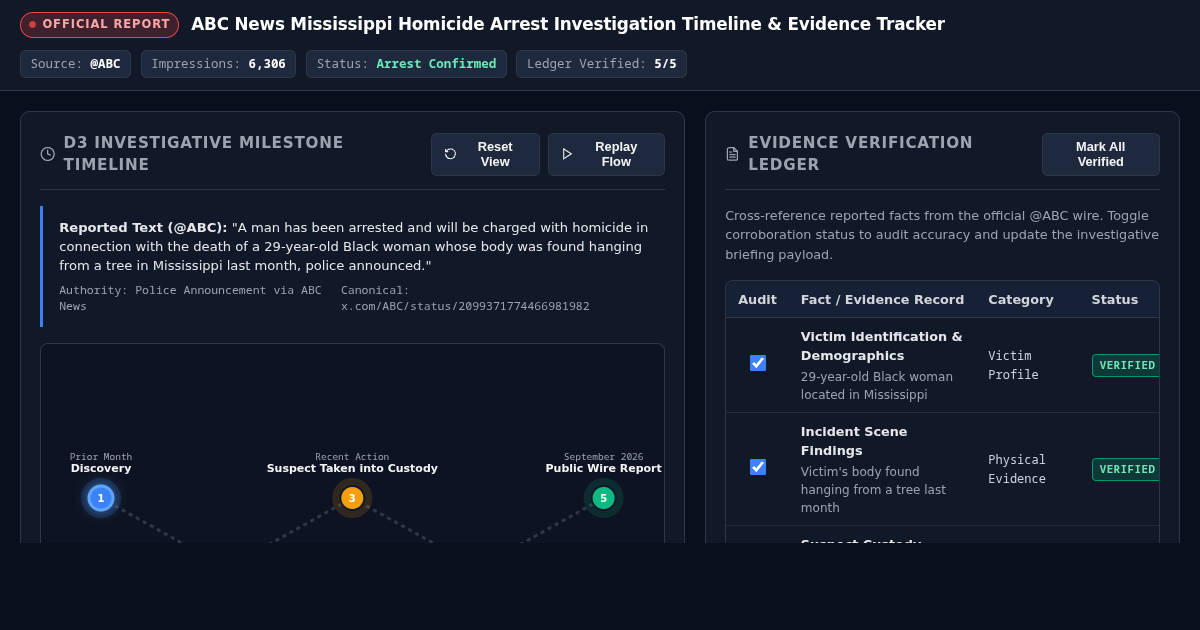 ABC News Mississippi Homicide Arrest Investigation Timeline & Evidence Tracker preview