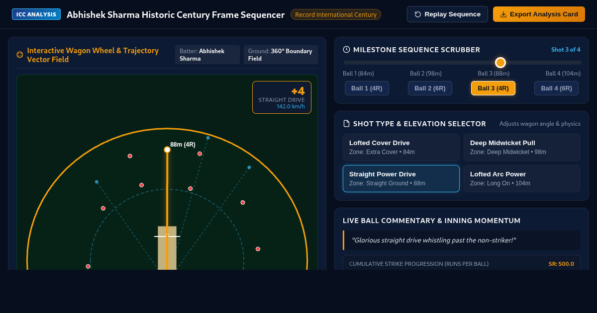 Abhishek Sharma Historic Century Frame Sequencer & Shot Analyzer preview