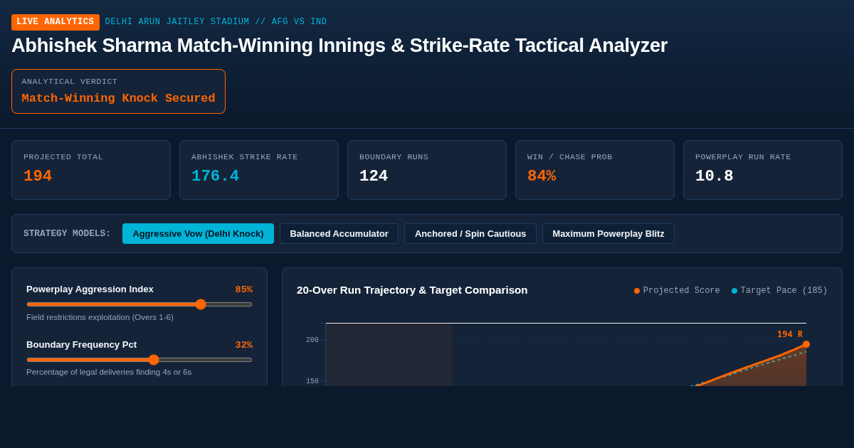 Abhishek Sharma Match-Winning Innings & Strike-Rate Tactical Analyzer preview