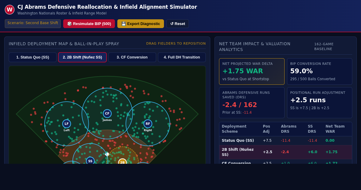 CJ Abrams Defensive Reallocation & Infield Alignment Simulator preview