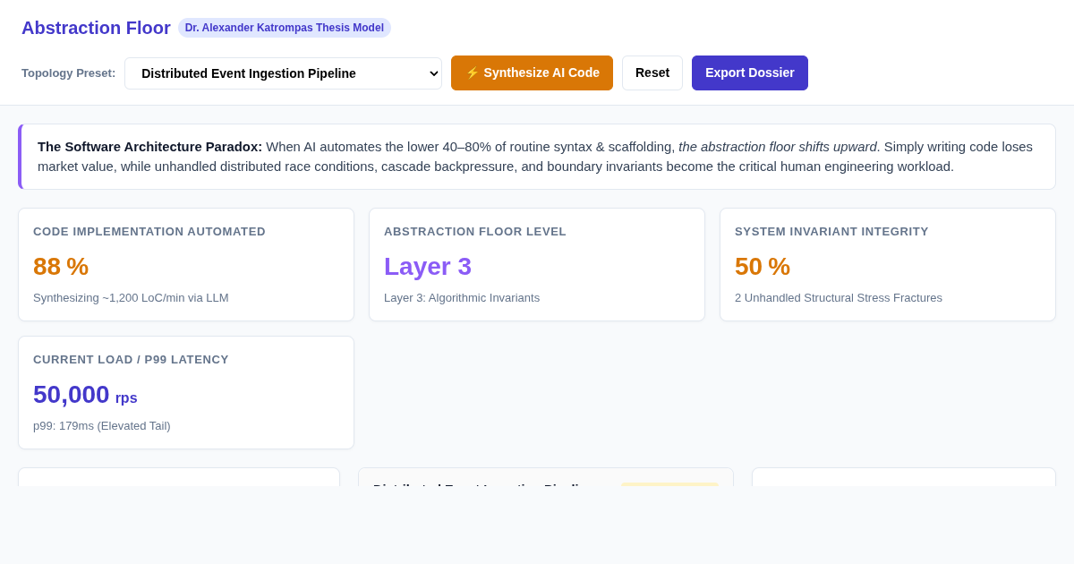 Abstraction Floor: Systems Engineering vs Code Synthesis Workbench preview