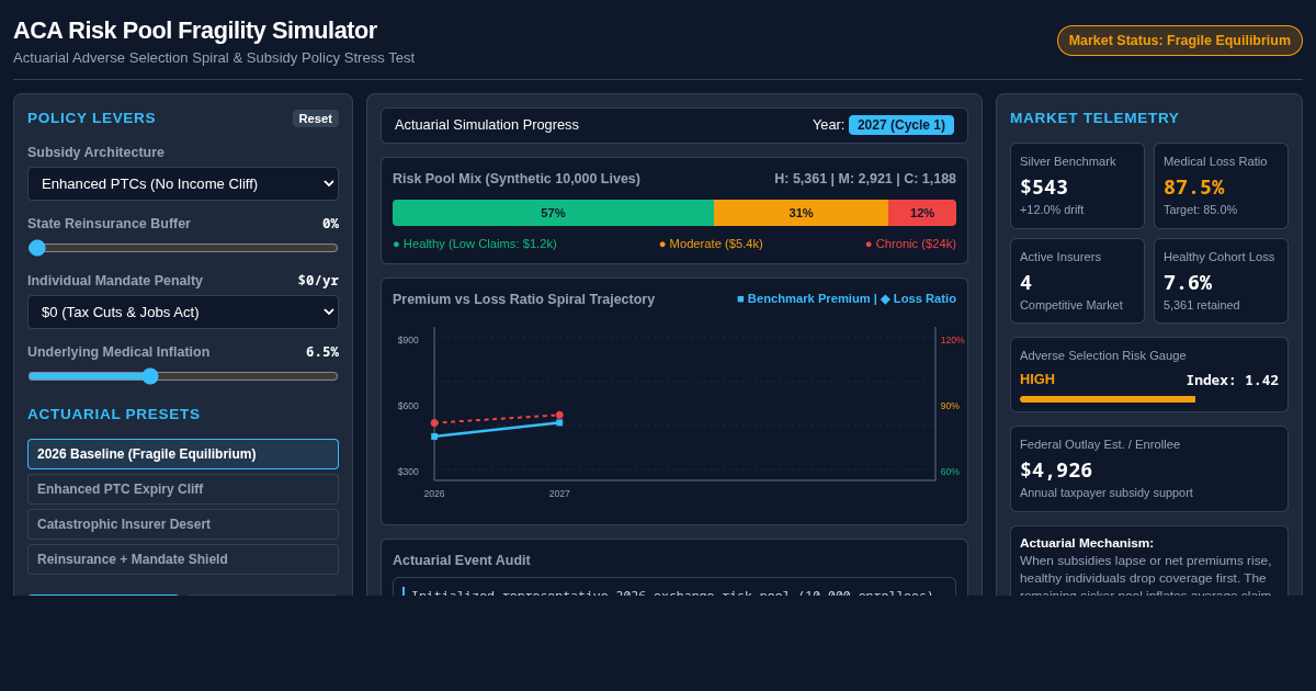 ACA Risk Pool Fragility Simulator | Health Insurance Economics preview
