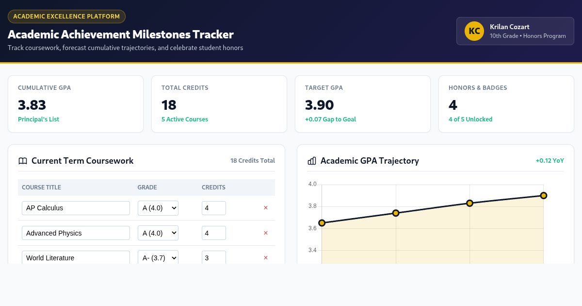 Academic Achievement Milestones Tracker preview