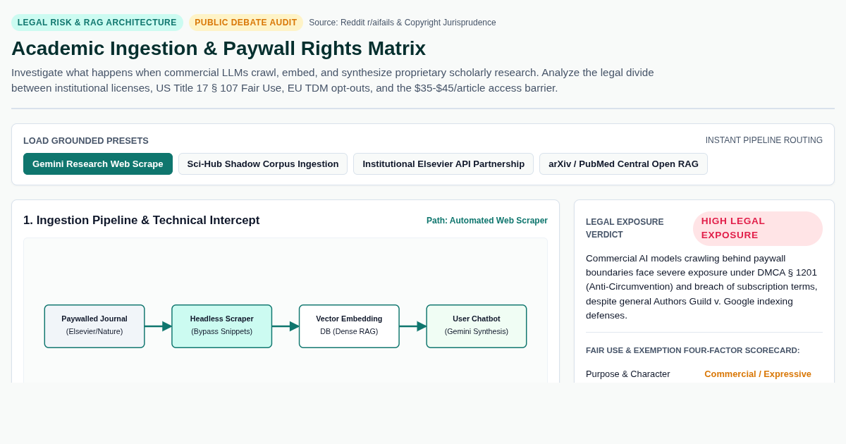 Academic Ingestion & Paywall Rights Matrix: LLM Scraper Legal Landscape preview