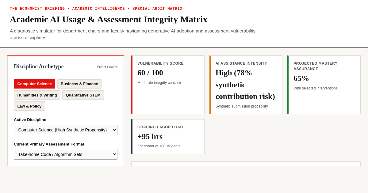 Academic AI Usage & Assessment Integrity Matrix preview
