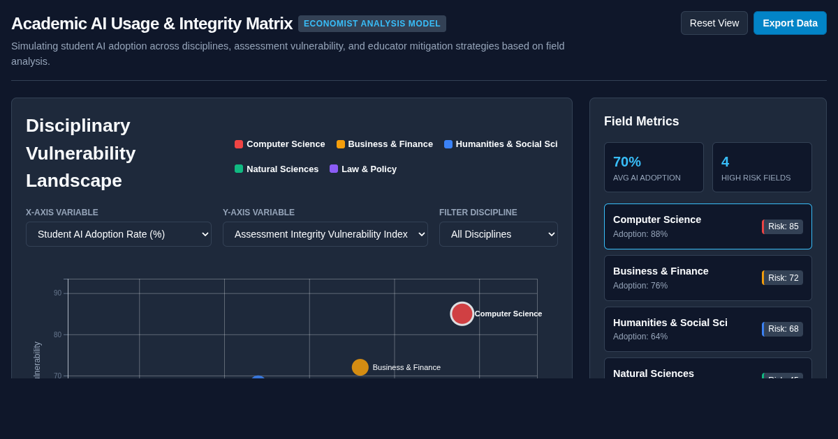 Academic AI Usage & Assessment Integrity Matrix preview