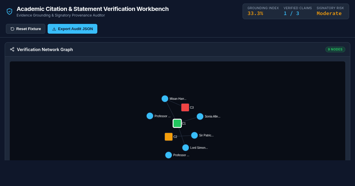 Academic Citation & Statement Verification Workbench preview