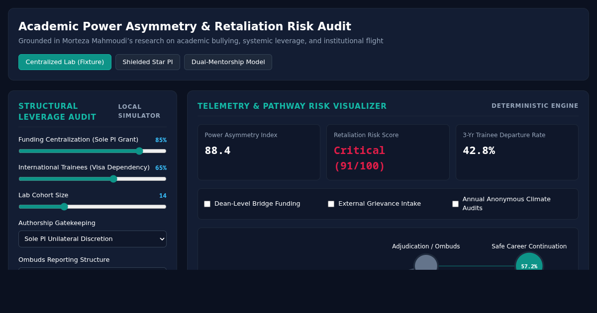Academic Power Asymmetry & Retaliation Risk Audit preview