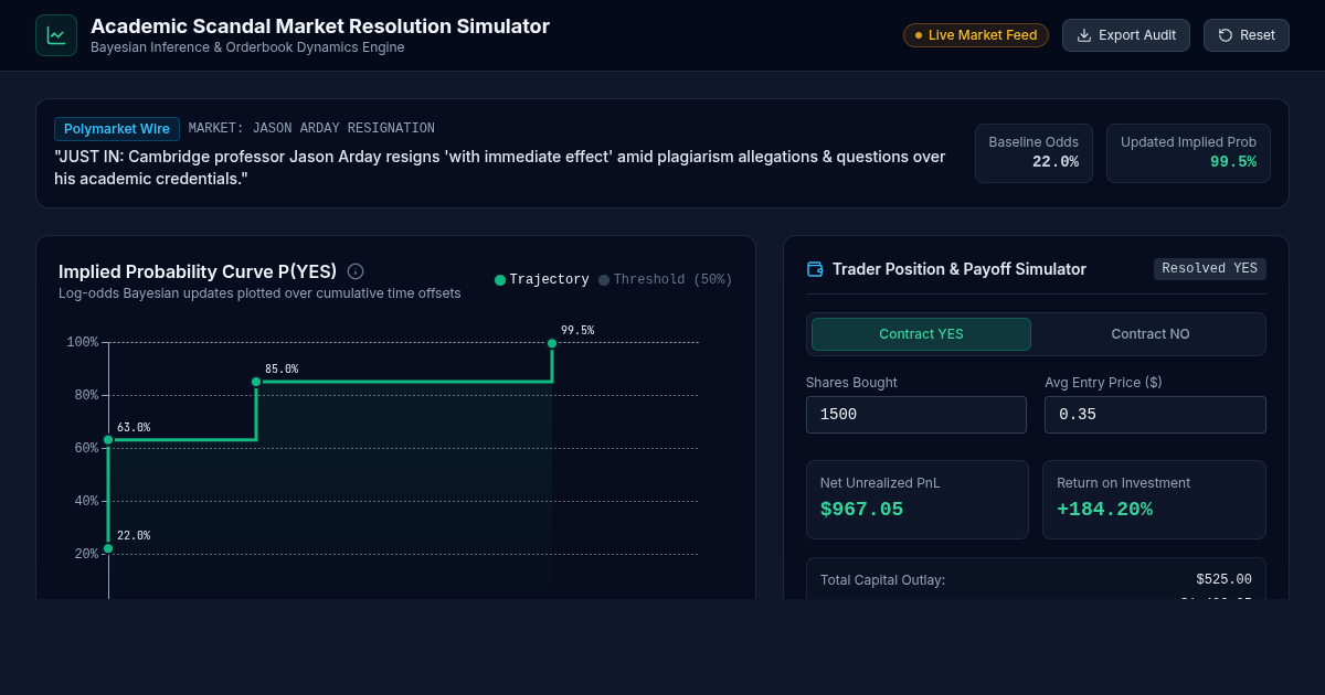 Academic Scandal Market Resolution Simulator preview