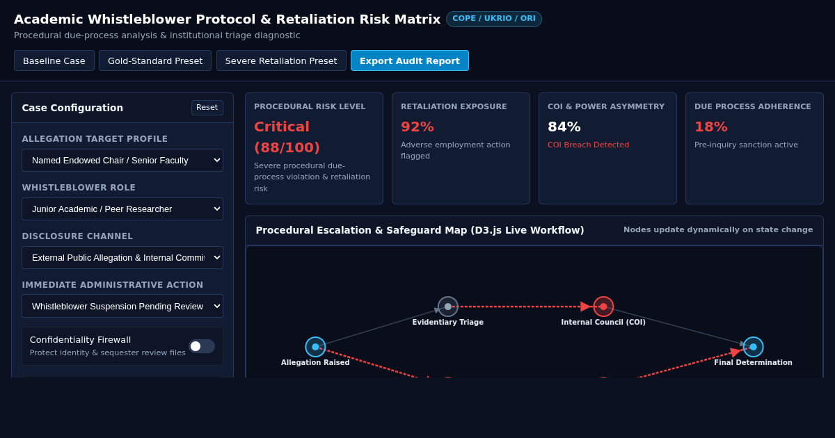 Academic Whistleblower Protocol & Retaliation Risk Matrix preview