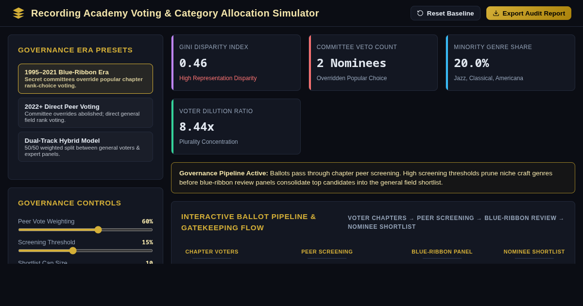 Recording Academy Voting & Category Allocation Simulator preview