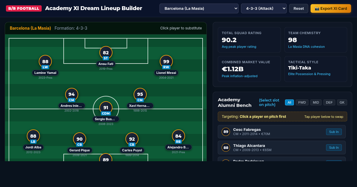 Academy XI Dream Lineup Builder | B/R Football Tactical Pitch preview