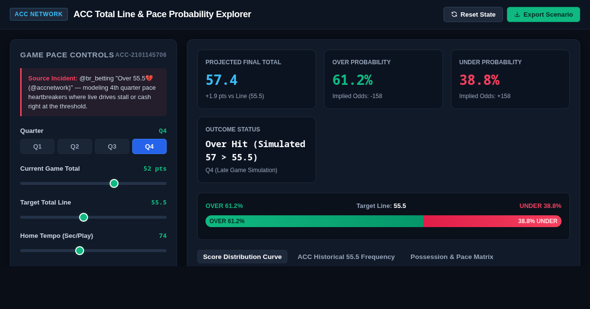 ACC Total Line & Pace Probability Explorer | Over 55.5 preview