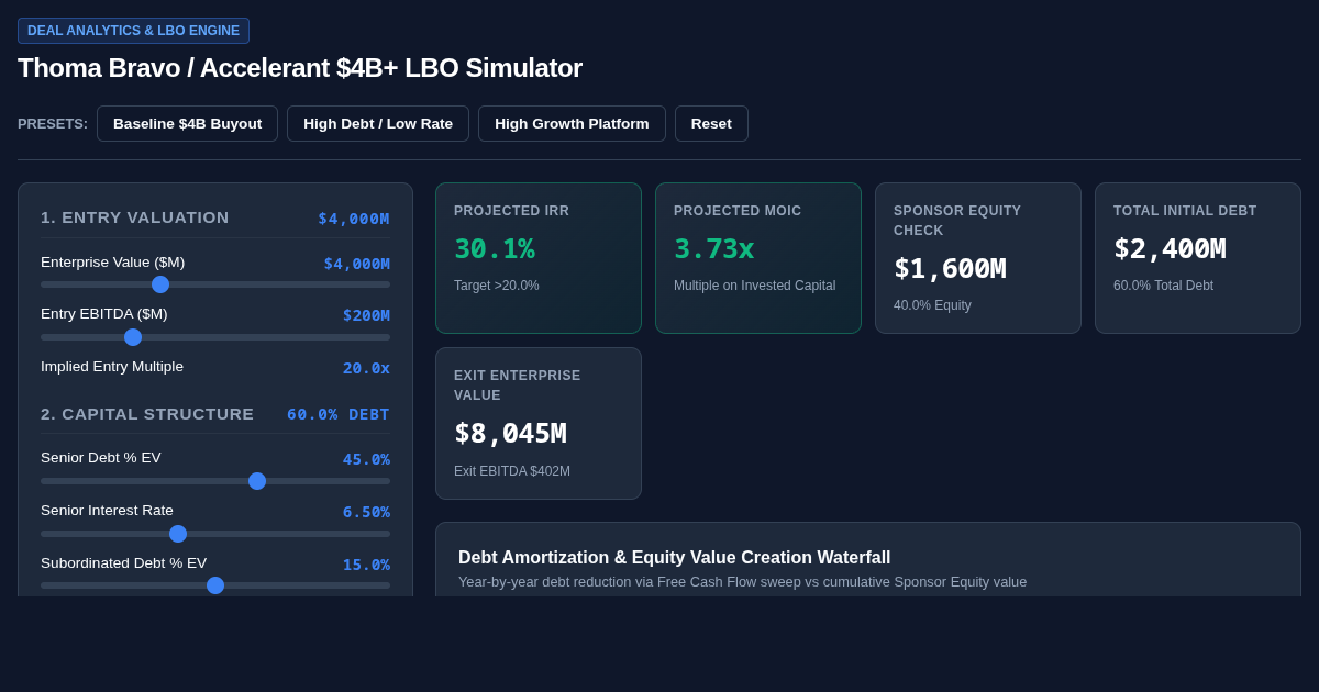Thoma Bravo / Accelerant $4B+ LBO & Capital Structure Simulator preview