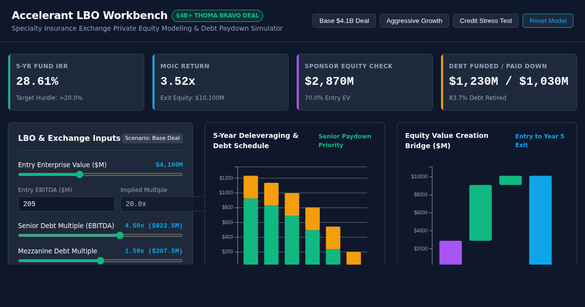 Accelerant $4B+ Thoma Bravo Private Equity LBO & Capital Workbench preview