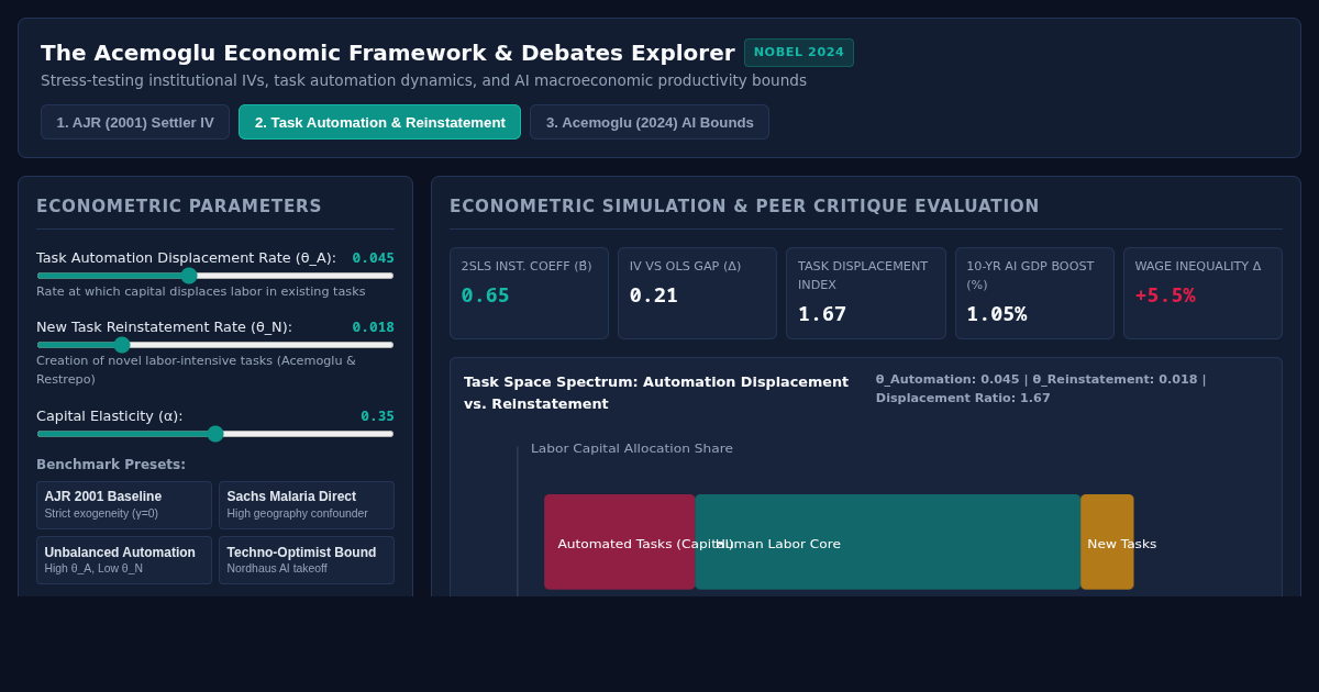 The Acemoglu Economic Framework & Debates Explorer preview
