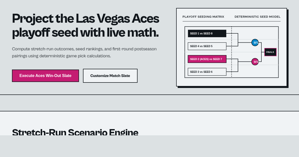 Las Vegas Aces 2026 Playoff Scenario Simulator preview