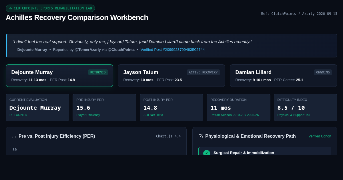 Achilles Recovery Comparison Workbench preview