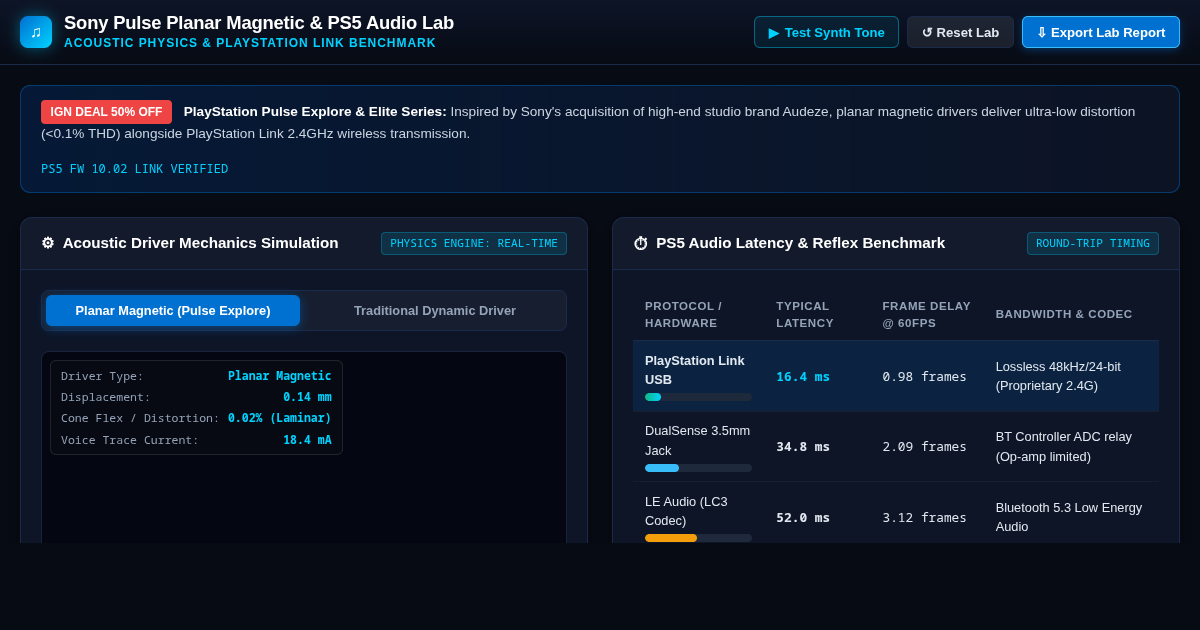 Sony Pulse Planar Magnetic & PS5 Audio Lab | Interactive Acoustic Driver & Latency Benchmark preview