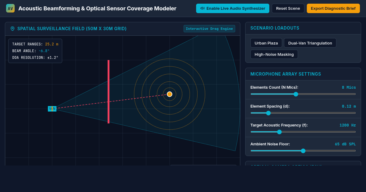 Acoustic Beamforming & Optical Sensor Coverage Modeler preview