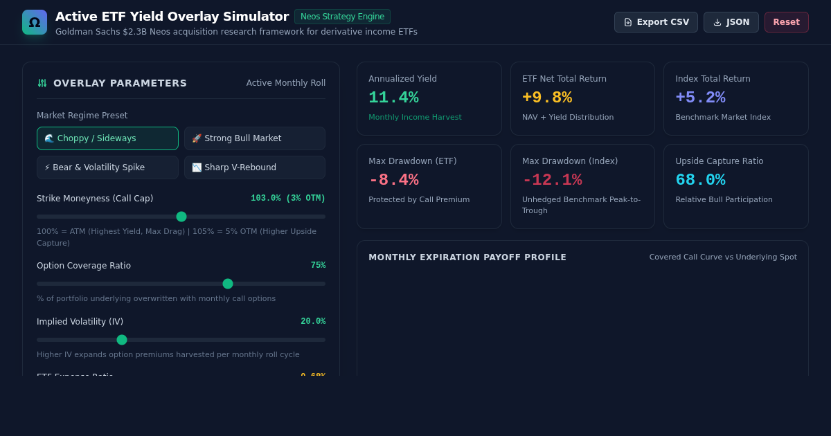 Active ETF Yield Overlay Simulator | Goldman-Neos Option Engine preview