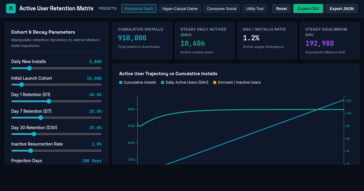 Active User Retention Dynamics Matrix & Markov Cohort Simulator preview