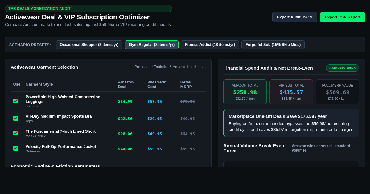Activewear Deal & VIP Subscription Optimizer preview