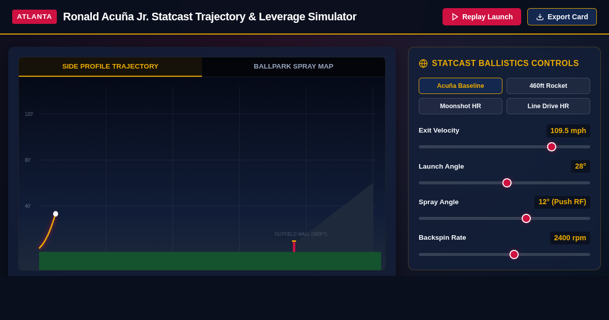 Ronald Acuña Jr. Solo Shot Trajectory & Statcast Ballistics Simulator preview
