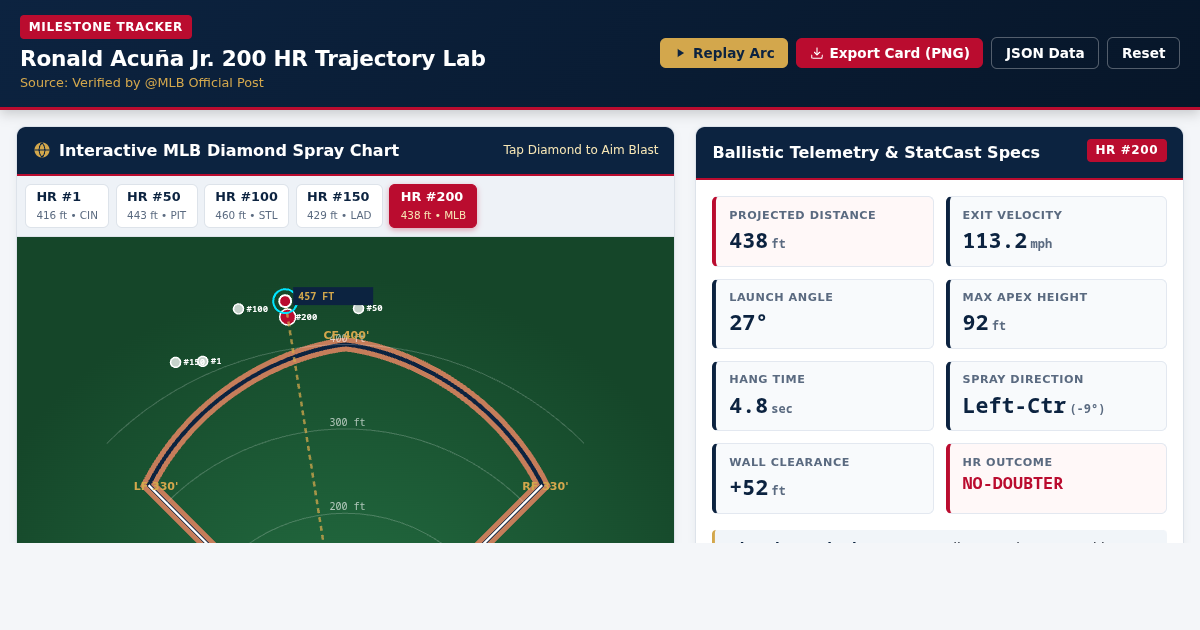Ronald Acuña Jr. 200th Home Run Spray Chart & Trajectory Lab preview