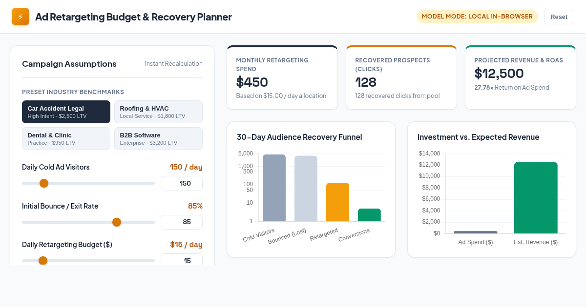 Ad Retargeting Budget & Recovery Planner preview