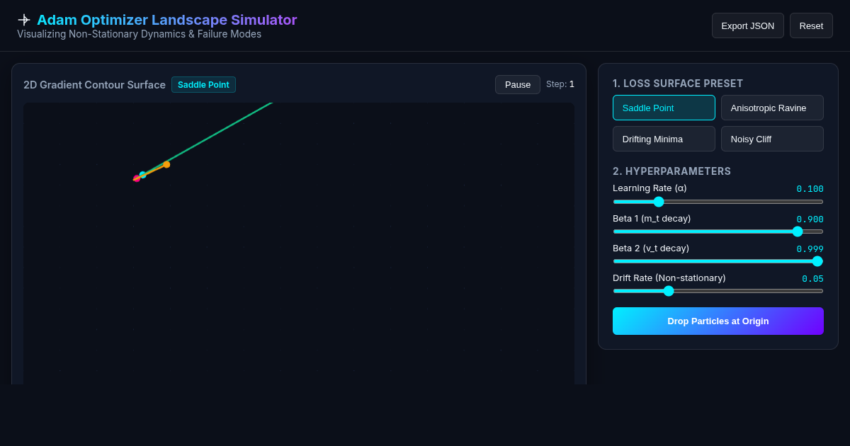 Adam Optimizer Landscape Simulator: Visualizing Non-Stationary Failure Modes preview