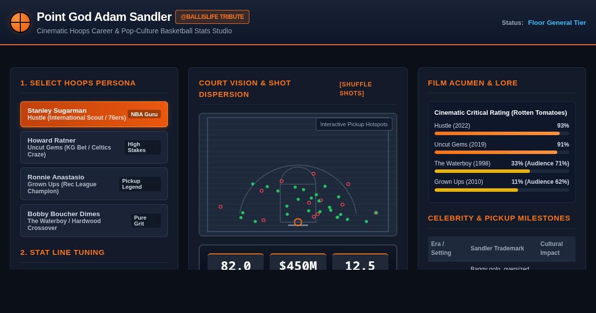 Point God Adam Sandler - Basketball Film Hoops Career & Movie Stats Comparison Studio preview