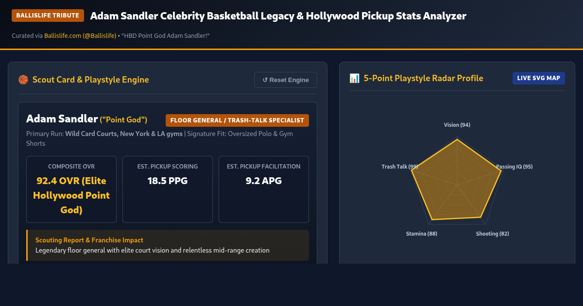 Adam Sandler Celebrity Basketball Legacy & Hollywood Pickup Stats Analyzer preview