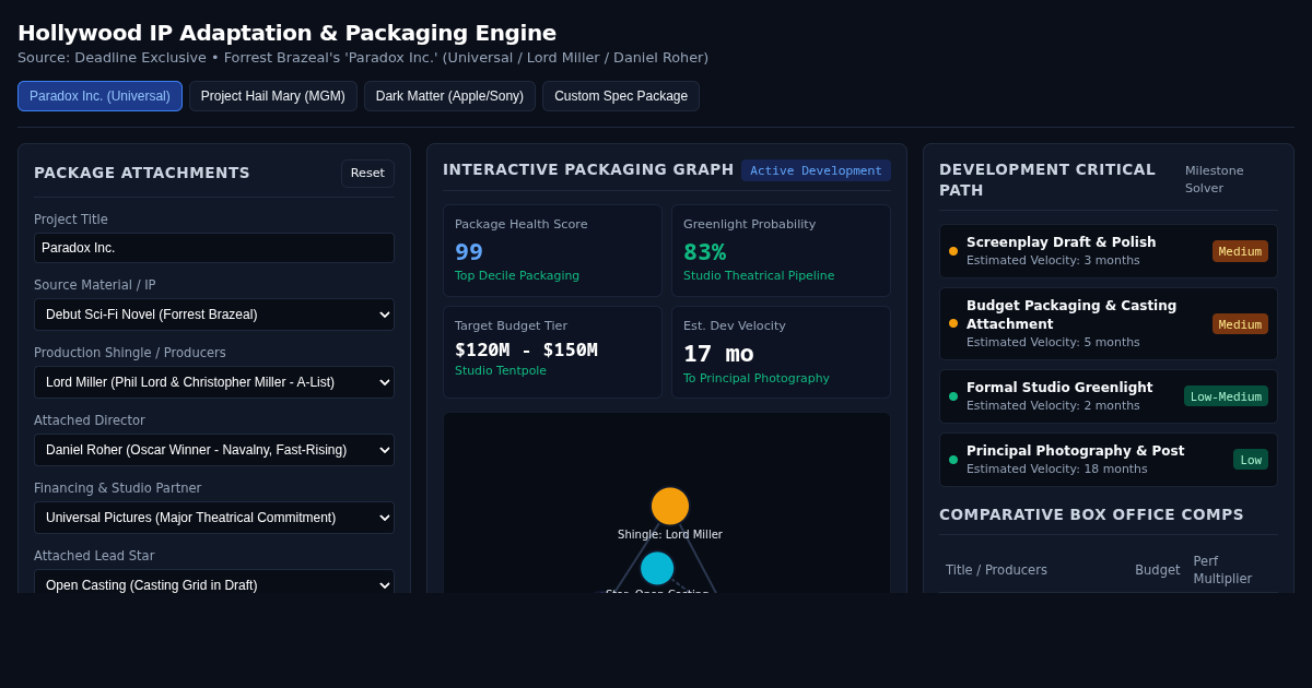 Hollywood IP Adaptation & Packaging Engine preview