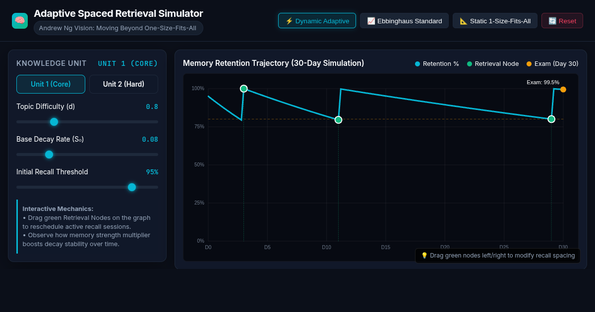 Adaptive Spaced Retrieval Simulator preview