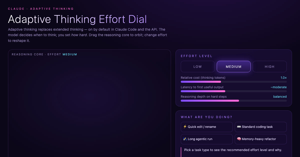 Adaptive Thinking Effort Dial - Claude's New Reasoning Control preview